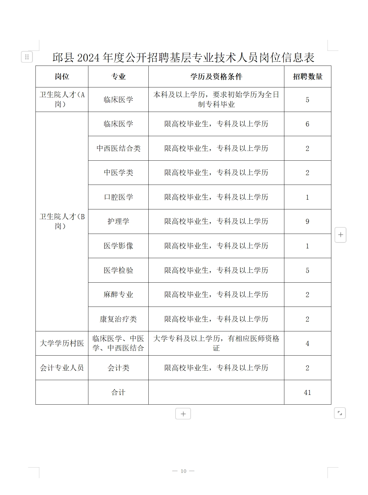邱縣2024年公開(kāi)招聘衛(wèi)生專(zhuān)業(yè)技術(shù)人才公告